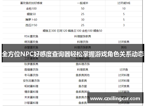 全方位NPC好感度查询器轻松掌握游戏角色关系动态